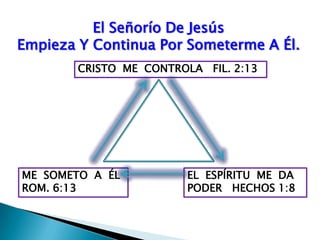 El Señorío De Jesús Empieza Y Continua Por Someterme A Él.CRISTO  ME  CONTROLA   FIL. 2:13EL  ESPÍRITU  ME  DA  PODER   HECHOS 1:8ME  SOMETO  A  ÉL        ROM. 6:13