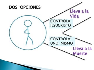 DOS  OPCIONESLleva a la VidaCONTROLA  JESUCRISTOCONTROLA    UNO  MISMOLleva a la Muerte