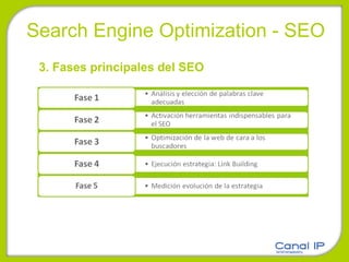 Search Engine Optimization - SEO 3. Fases principales del SEO 