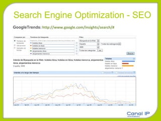 Search Engine Optimization - SEO GoogleTrends :  http://www.google.com/insights/search/#   