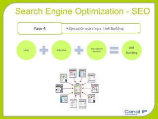 Search Engine Optimization - SEO Ejecución estrategia: Link Building  Fase 4 