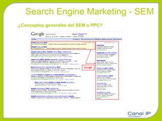 Search Engine Marketing - SEM ¿Conceptos generales del SEM o PPC? 