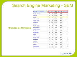 Search Engine Marketing - SEM Creación de Campaña 