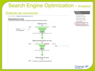 Search Engine Optimization  -  Analytics Embudo de conversión 