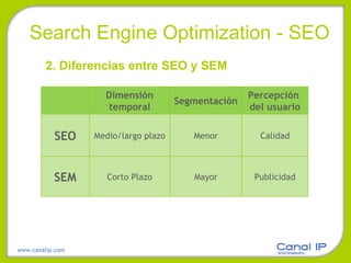 2. Diferencias entre SEO y SEM SEO SEM www.canalip.com Search Engine Optimization - SEO Dimensión temporal Segmentación Percepción  del usuario SEO Medio/largo plazo Menor Calidad SEM Corto Plazo Mayor Publicidad 