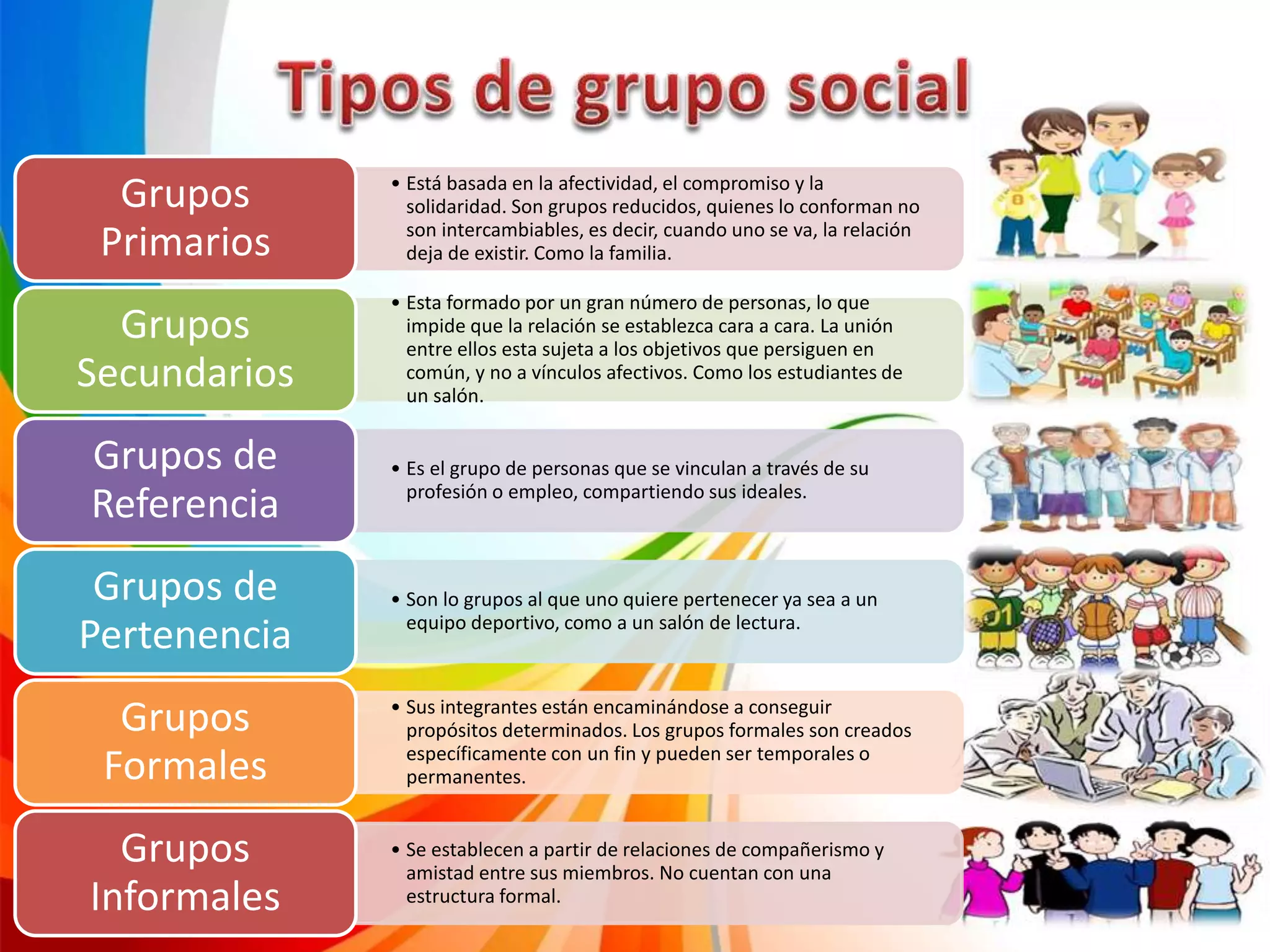 El ser humano en relación con los grupos sociales, el cerebro triuno ...