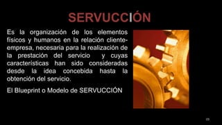 Es la organización de los elementos
físicos y humanos en la relación cliente-
empresa, necesaria para la realización de
la prestación del servicio y cuyas
características han sido consideradas
desde la idea concebida hasta la
obtención del servicio.
El Blueprint o Modelo de SERVUCCIÓN
SERVUCCIÓN
23
 