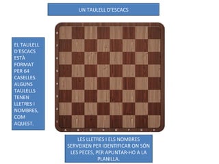 UN TAULELL D’ESCACS
EL TAULELL
D’ESCACS
ESTÀ
FORMAT
PER 64
CASELLES.
ALGUNS
TAULELLS
TENEN
LLETRES I
NOMBRES,
COM
AQUEST.
LES LLETRES I ELS NOMBRES
SERVEIXEN PER IDENTIFICAR ON SÓN
LES PECES, PER APUNTAR-HO A LA
PLANILLA.
 