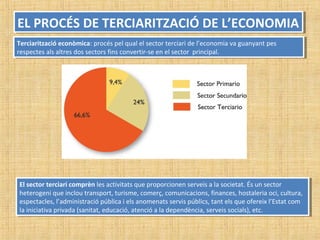 EL PROCÉS DE TERCIARITZACIÓ DE L’ECONOMIAEL PROCÉS DE TERCIARITZACIÓ DE L’ECONOMIA
Terciarització econòmica: procés pel qual el sector terciari de l’economia va guanyant pes
respectes als altres dos sectors fins convertir-se en el sector principal.
Terciarització econòmica: procés pel qual el sector terciari de l’economia va guanyant pes
respectes als altres dos sectors fins convertir-se en el sector principal.
El sector terciari comprèn les activitats que proporcionen serveis a la societat. És un sector
heterogeni que inclou transport, turisme, comerç, comunicacions, finances, hostaleria oci, cultura,
espectacles, l’administració pública i els anomenats servis públics, tant els que ofereix l’Estat com
la iniciativa privada (sanitat, educació, atenció a la dependència, serveis socials), etc.
El sector terciari comprèn les activitats que proporcionen serveis a la societat. És un sector
heterogeni que inclou transport, turisme, comerç, comunicacions, finances, hostaleria oci, cultura,
espectacles, l’administració pública i els anomenats servis públics, tant els que ofereix l’Estat com
la iniciativa privada (sanitat, educació, atenció a la dependència, serveis socials), etc.
 