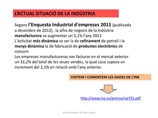 L’ACTUAL SITUACIÓ DE LA INDÚSTRIA

Segons l’Enquesta Industrial d'empreses 2011 (publicada
a desembre de 2012), la xifra de negocis de la indústria
manufacturera va augmentar un 5,1% l'any 2011
L'activitat més dinàmica va ser la de refinament de petroli i la
menys dinàmica la de fabricació de productes electrònics de
consum
Les empreses manufactureras van facturar en el mercat exterior
un 32,2% del total de les seues vendes, la qual cosa suposa un
increment del 2,1% en relació amb l'any anterior.

                                 VISITEM I COMENTEM LES DADES DE L’INE




                                          http://www.ine.es/prensa/np755.pdf


                          Gràcia Jiménez IES Sant Vicent
 