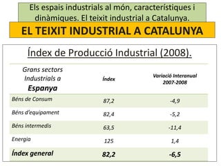 Els espais industrials al món, característiques i
dinàmiques. El teixit industrial a Catalunya.
EL TEIXIT INDUSTRIAL A CAT...
