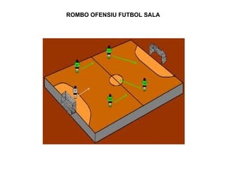 ROMBO OFENSIU FUTBOL SALA
 