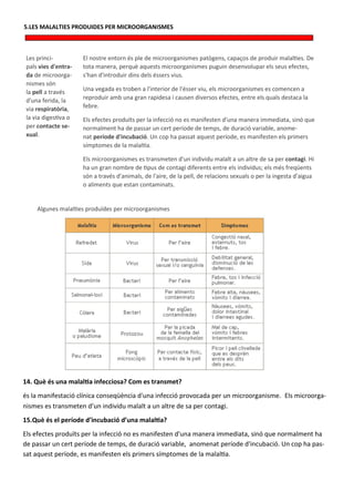 5.LES MALALTIES PRODUIDES PER MICROORGANISMES



 Les princi-          El nostre entorn és ple de microorganismes patògens, capaços de produir malalties. De
 pals vies d'entra-   tota manera, perquè aquests microorganismes puguin desenvolupar els seus efectes,
 da de microorga-     s'han d'introduir dins dels éssers vius.
 nismes són
 la pell a través     Una vegada es troben a l'interior de l'ésser viu, els microorganismes es comencen a
 d'una ferida, la     reproduir amb una gran rapidesa i causen diversos efectes, entre els quals destaca la
 via respiratòria,    febre.
 la via digestiva o   Els efectes produïts per la infecció no es manifesten d'una manera immediata, sinó que
 per contacte se-     normalment ha de passar un cert període de temps, de duració variable, anome-
 xual.                nat període d'incubació. Un cop ha passat aquest període, es manifesten els primers
                      símptomes de la malaltia.

                      Els microorganismes es transmeten d'un individu malalt a un altre de sa per contagi. Hi
                      ha un gran nombre de tipus de contagi diferents entre els individus; els més freqüents
                      són a través d'animals, de l'aire, de la pell, de relacions sexuals o per la ingesta d'aigua
                      o aliments que estan contaminats.


     Algunes malalties produïdes per microorganismes




14. Què és una malaltia infecciosa? Com es transmet?
és la manifestació clínica conseqüència d'una infecció provocada per un microorganisme. Els microorga-
nismes es transmeten d’un individu malalt a un altre de sa per contagi.
15.Què és el període d’incubació d’una malaltia?
Els efectes produïts per la infecció no es manifesten d'una manera immediata, sinó que normalment ha
de passar un cert període de temps, de duració variable, anomenat període d'incubació. Un cop ha pas-
sat aquest període, es manifesten els primers símptomes de la malaltia.
 