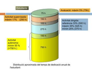 Els Estudis Universitaris
