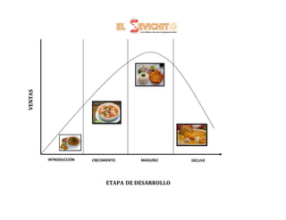 INTRODUCCIÓN CRECIMIENTO MADUREZ DECLIVE
ETAPA DE DESARROLLOETAPA DE DESARROLLO
VENTAS
 