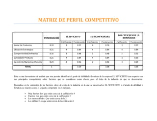 MATRIZ DE PERFIL COMPETITIVO
PONDERACIÓN
EL SEVICHITO EL RICON MANABA
LOS CEVICHES DE LA
RUMIÑAHUI
Calificación Ponderación Calificación Ponderación Calificación Ponderación
Gama De Productos 0.19 3 0.57 4 0.76 3 0.57
UbicaciónEstratégica 0.21 4 0.84 4 0.84 4 0.84
CompetitividadDe Precios 0.16 3 0.48 3 0.48 2 0.32
CalidadDel Producto 0.21 4 0.84 4 0.84 3 0.63
GestiónDe MarketingEficiente 0.23 2 0.46 2 0.46 3 0.69
TOTAL 1 3.19 3.38 3.05
Esta es una herramienta de análisis que nos permite identificar el grado de debilidad o fortaleza de la empresa EL SEVICHITO con respecto con
sus principales competidores sobre factores que se consideran como claves para el éxito de la industria en que se desenvuelve.
Basándose en la valoración de los factores clave de éxito de la industria en la que se desenvuelve EL SEVICHITO y el grado de debilidad y
fortaleza se muestra como el segundo competidor en el mercado.
 Muy fuertes: Los que están cerca de la calificación 4
 Fuertes: Los que están cerca de la calificación 3
 Los menos débiles: Que están cerca de la 2
 Los débiles: Los que están cerca de la calificación 1
 