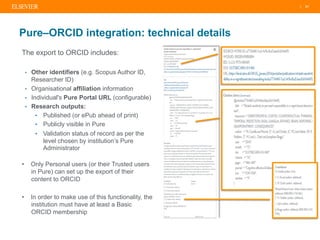 ORCID in the research lifecycle, Elsevier: Scopus, PURE, SciVal (L. Schoombee) Slide 21