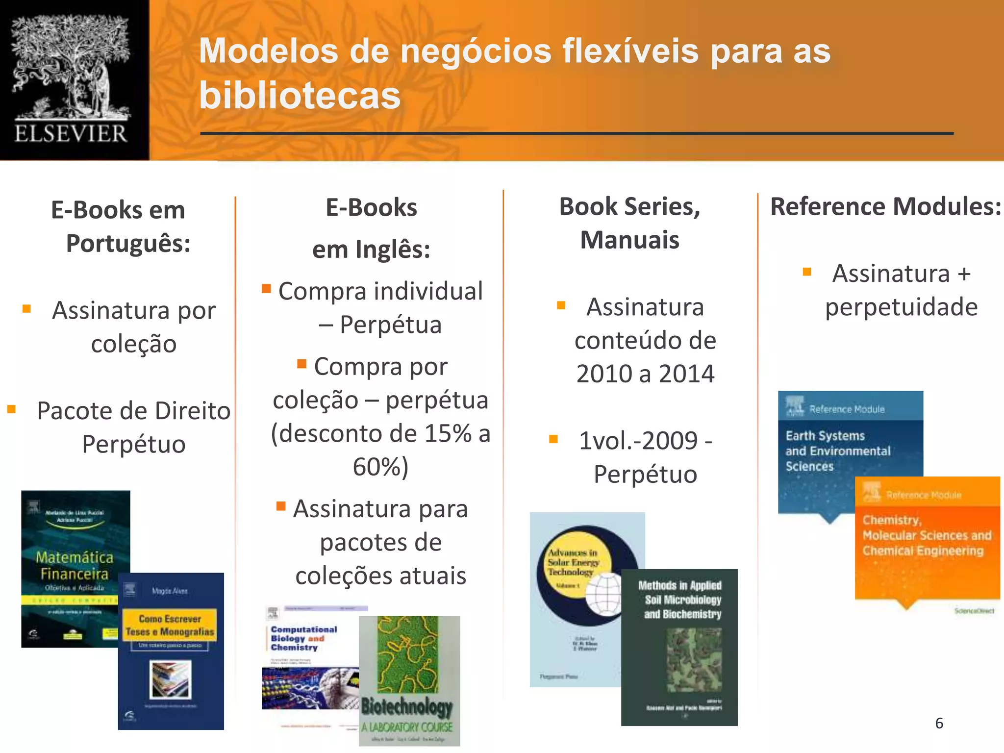 6
E-Books
em Inglês:
 Compra individual
– Perpétua
 Compra por
coleção – perpétua
(desconto de 15% a
60%)
 Assinatura para
pacotes de
coleções atuais
E-Books em
Português:
 Assinatura por
coleção
 Pacote de Direito
Perpétuo
Modelos de negócios flexíveis para as
bibliotecas
Reference Modules:
 Assinatura +
perpetuidade
Book Series,
Manuais
 Assinatura
conteúdo de
2010 a 2014
 1vol.-2009 -
Perpétuo
 