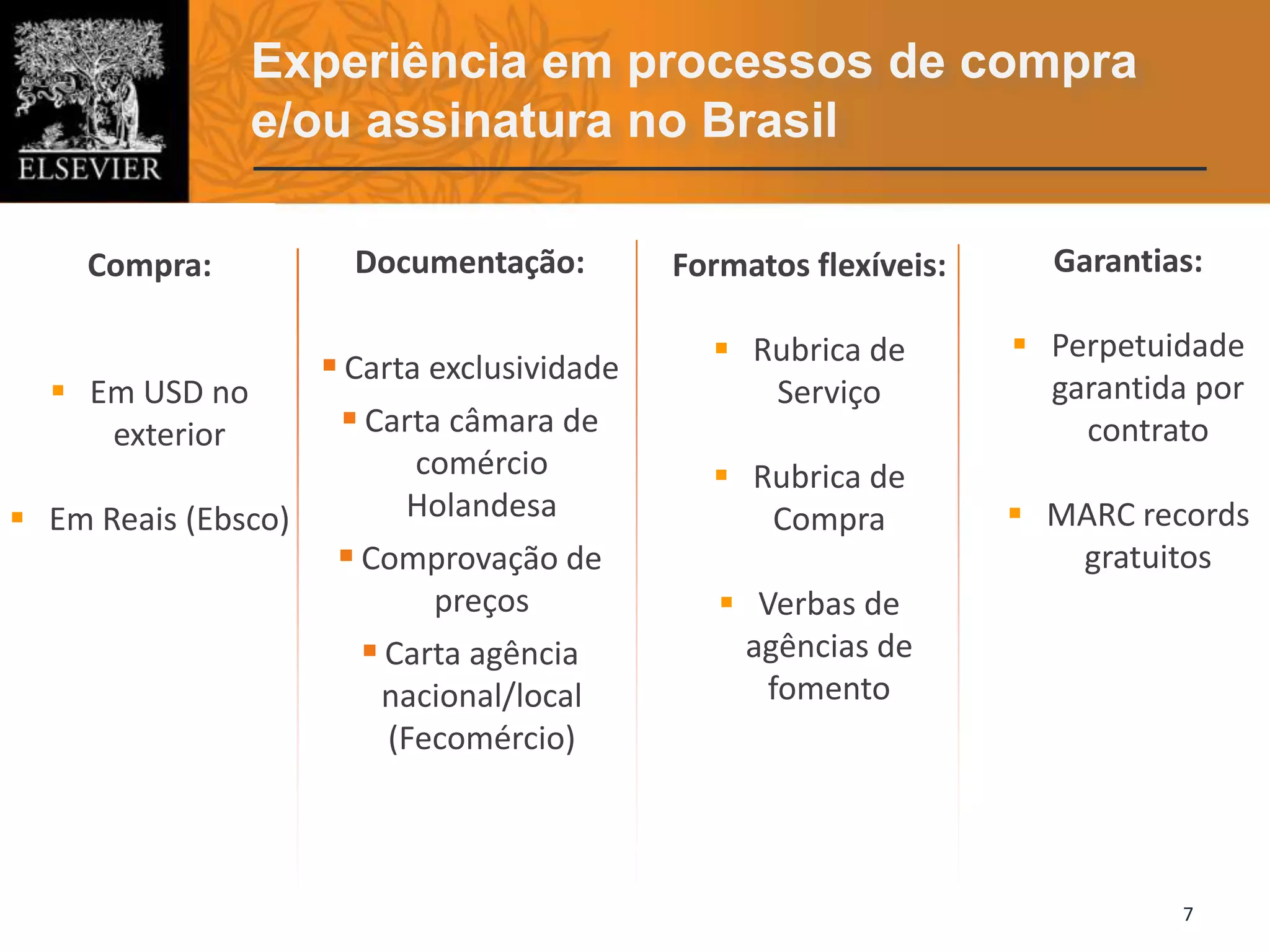 7
Documentação:
 Carta exclusividade
 Carta câmara de
comércio
Holandesa
 Comprovação de
preços
 Carta agência
nacional/local
(Fecomércio)
Compra:
 Em USD no
exterior
 Em Reais (Ebsco)
Experiência em processos de compra
e/ou assinatura no Brasil
Garantias:
 Perpetuidade
garantida por
contrato
 MARC records
gratuitos
Formatos flexíveis:
 Rubrica de
Serviço
 Rubrica de
Compra
 Verbas de
agências de
fomento
 