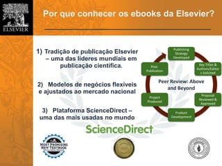 Key Titles
&
Authors/E
ditors
solicited
Develop
bookBook
produced
Develop
Publishing
Strategy
Commission
Author /
Eitor
1) Tradição de publicação Elsevier
– uma das líderes mundiais em
publicação científica.
2) Modelos de negócios flexíveis
e ajustados ao mercado nacional
3) Plataforma ScienceDirect –
uma das mais usadas no mundo
Peer Review: Above
and Beyond
Por que conhecer os ebooks da Elsevier?
Publishing
Strategy
Developed
Key Titles &
Authors/Editor
s Solicited
Proposal
Reviewed &
Approved
Product
Development
Project
Produced
Post-
Publication
 
