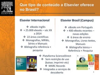 Que tipo de conteúdo a Elsevier oferece
no Brasil?
3
Elsevier Internacional
 eBooks Inglês
 + 25.000 ebooks – séc XX
a 2014
 22 áreas científicas
 Monografias, MRWs,
Séries e Manuais
 Bibliografia referência +
pesquisa
Elsevier Brasil (Campus)
 eBooks em Português
 + 400 eBooks recentes –
novas edições
 6 áreas de ensino
 Monografias, Livros-textos,
Manuais
 Bibliografia básica +
Referência + Pesquisa
 Plataforma ScienceDirect
 Sem restrição de uso
(baixar, imprimir etc)
 MARC Records
 Integrados a serviços de
descoberta
 