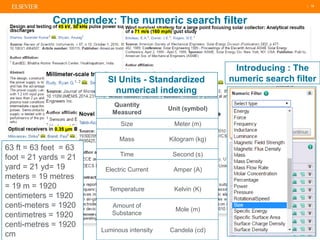 | 18
63 ft = 63 feet = 63
foot = 21 yards = 21
yard = 21 yd= 19
meters = 19 metres
= 19 m = 1920
centimeters = 1920
centi-meters = 1920
centimetres = 1920
centi-metres = 1920
cm
Quantity
Measured
Unit (symbol)
Size Meter (m)
Mass Kilogram (kg)
Time Second (s)
Electric Current Amper (A)
Temperature Kelvin (K)
Amount of
Substance
Mole (m)
Luminous intensity Candela (cd)
SI Units - Standardized
numerical indexing
Introducing : The
numeric search filter
Compendex: The numeric search filter
 
