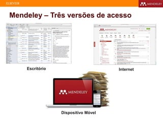Mendeley – Três versões de acesso
Escritório Internet
Dispositivo Móvel
 