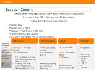 Scopus – Content
21,951 peer-reviewed
journals
280 trade journals
• Full metadata, abstracts
and cited references (refs
post-1970 only)
• Funding data from
acknowledgements
• Citations back to 1970
Physical
Sciences
7,441
Health
Sciences
7,133
Social
Sciences
8,698
Life
Sciences
4,601
100K conference
events
8M conference
papers
Mainly Engineering
and Computer
Sciences
562 book series
150K stand-alone
books
1.2M items
Focus on Social
Sciences and A&H
70M records from 23K serials, 100K conferences and 150K books
from more than 5K publishers and 105 countries,
indexed into 27 main subject areas
• Updated daily
• Records back to 1823
• “Articles in Press” from > 8,075 titles
• 40 different languages covered
• 3,643 active Gold Open Access journals indexed
BOOKSCONFERENCESJOURNALS
27M patents
From 5 major
patent offices
- WIPO
- EPO
- USPTO
- JPO
- UK IPO
PATENTS*
 