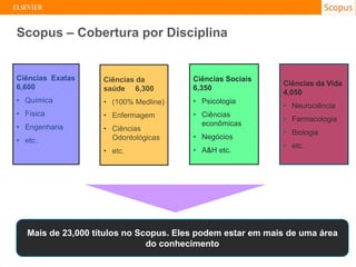Scopus – Cobertura por Disciplina
8
Ciências Exatas
6,600
• Química
• Física
• Engenharia
• etc.
Ciências da
saúde 6,300
• (100% Medline)
• Enfermagem
• Ciências
Odontológicas
• etc.
Ciências Sociais
6,350
• Psicologia
• Ciências
econômicas
• Negócios
• A&H etc.
Ciências da Vida
4,050
• Neurociência
• Farmacologia
• Biologia
• etc.
Mais de 23,000 títulos no Scopus. Eles podem estar em mais de uma área
do conhecimento
 