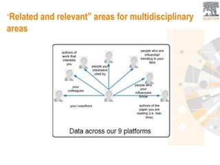 “Related and relevant” areas for multidisciplinary
areas
 