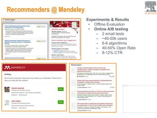 Recommenders @ Mendeley
Experiments & Results
• Offline Evaluation
• Online A/B testing
– 2 email tests
– ~40-50k users
– 6-8 algorithms
– 40-50% Open Rate
– 8-12% CTR
 