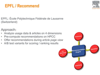 EPFL: École Polytechnique Fédérale de Lausanne
(Switzerland)
Approach:
• Analyze usage data & articles on 4 dimensions
• Pre-compute recommendations on HPCC
• Offer recommendations during article page view
• A/B test variants for scoring / ranking results
EPFL / Recommend
13
 
