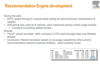 Recommendation Engine development
14
During the pilot…
• EPFL cycled through 6 variants while testing for best dimension combinations &
weights
• A/B testing was used on 6 variants, each measured during a fixed usage window
• Compare to existing related articles
Results
• The 6th variant provided ~65% increase in CTR (click-through-rate) over Related
Articles
• Conclusion: Recommendation based on co-usage outperforms (the current)
recommendation based on topical similarity... when properly tuned.
 