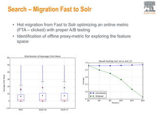 Search – Migration Fast to Solr
16
• Hot migration from Fast to Solr optimizing an online metric
(FTA – clicked) with proper A/B testing
• Identification of offline proxy-metric for exploring the feature
space
 