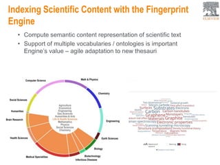 • Compute semantic content representation of scientific text
• Support of multiple vocabularies / ontologies is important
Engine’s value – agile adaptation to new thesauri
Indexing Scientific Content with the Fingerprint
Engine
 