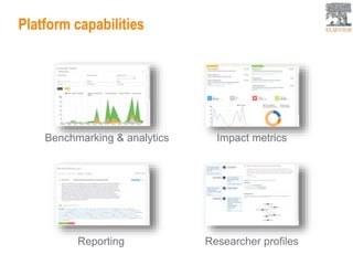 Platform capabilities
Reporting Researcher profiles
Impact metricsBenchmarking & analytics
 