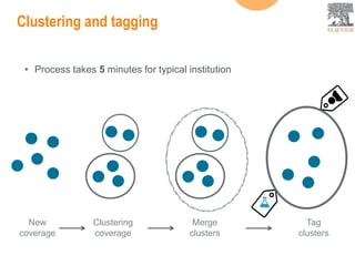 Clustering and tagging
• Process takes 5 minutes for typical institution
New
coverage
Clustering
coverage
Merge
clusters
Tag
clusters
 