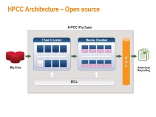 HPCC Architecture – Open source
43
 