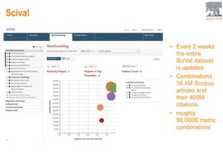 Scival
• Every 2 weeks
the entire
SciVal dataset
is updated
• Combinations
34.4M Scopus
articles and
their 400M
citations
• roughly
90,000B metric
combinations
 