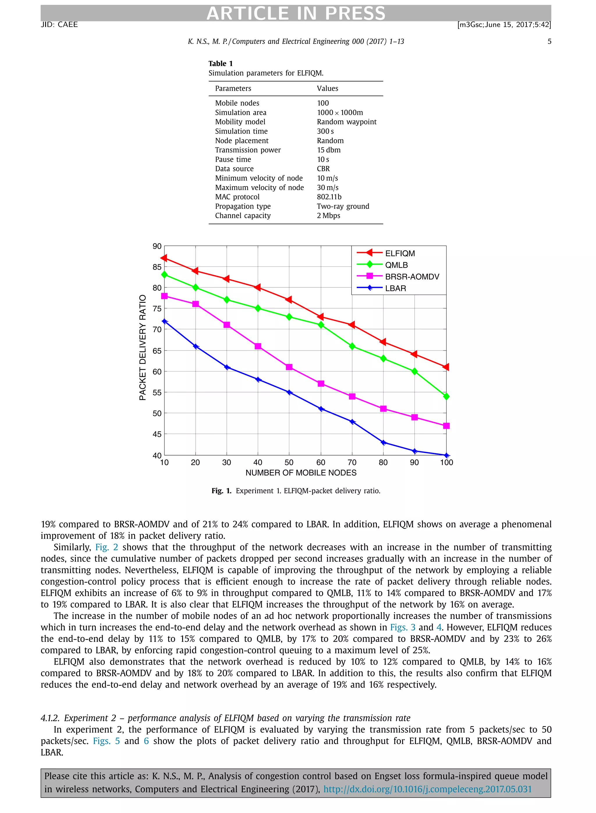 K. N.S., M. P. / Computers and Electrical Engineering 000 (2017) 1–13 5
ARTICLE IN PRESSJID: CAEE [m3Gsc;June 15, 2017;5:42]
Table 1
Simulation parameters for ELFIQM.
Parameters Values
Mobile nodes 100
Simulation area 1000×1000m
Mobility model Random waypoint
Simulation time 300 s
Node placement Random
Transmission power 15 dbm
Pause time 10 s
Data source CBR
Minimum velocity of node 10 m/s
Maximum velocity of node 30 m/s
MAC protocol 802.11b
Propagation type Two-ray ground
Channel capacity 2 Mbps
10 20 30 40 50 60 70 80 90 100
40
45
50
55
60
65
70
75
80
85
90
NUMBER OF MOBILE NODES
PACKETDELIVERYRATIO
ELFIQM
QMLB
BRSR-AOMDV
LBAR
Fig. 1. Experiment 1. ELFIQM-packet delivery ratio.
19% compared to BRSR-AOMDV and of 21% to 24% compared to LBAR. In addition, ELFIQM shows on average a phenomenal
improvement of 18% in packet delivery ratio.
Similarly, Fig. 2 shows that the throughput of the network decreases with an increase in the number of transmitting
nodes, since the cumulative number of packets dropped per second increases gradually with an increase in the number of
transmitting nodes. Nevertheless, ELFIQM is capable of improving the throughput of the network by employing a reliable
congestion-control policy process that is eﬃcient enough to increase the rate of packet delivery through reliable nodes.
ELFIQM exhibits an increase of 6% to 9% in throughput compared to QMLB, 11% to 14% compared to BRSR-AOMDV and 17%
to 19% compared to LBAR. It is also clear that ELFIQM increases the throughput of the network by 16% on average.
The increase in the number of mobile nodes of an ad hoc network proportionally increases the number of transmissions
which in turn increases the end-to-end delay and the network overhead as shown in Figs. 3 and 4. However, ELFIQM reduces
the end-to-end delay by 11% to 15% compared to QMLB, by 17% to 20% compared to BRSR-AOMDV and by 23% to 26%
compared to LBAR, by enforcing rapid congestion-control queuing to a maximum level of 25%.
ELFIQM also demonstrates that the network overhead is reduced by 10% to 12% compared to QMLB, by 14% to 16%
compared to BRSR-AOMDV and by 18% to 20% compared to LBAR. In addition to this, the results also conﬁrm that ELFIQM
reduces the end-to-end delay and network overhead by an average of 19% and 16% respectively.
4.1.2. Experiment 2 – performance analysis of ELFIQM based on varying the transmission rate
In experiment 2, the performance of ELFIQM is evaluated by varying the transmission rate from 5 packets/sec to 50
packets/sec. Figs. 5 and 6 show the plots of packet delivery ratio and throughput for ELFIQM, QMLB, BRSR-AOMDV and
LBAR.
Please cite this article as: K. N.S., M. P., Analysis of congestion control based on Engset loss formula-inspired queue model
in wireless networks, Computers and Electrical Engineering (2017), http://dx.doi.org/10.1016/j.compeleceng.2017.05.031
 