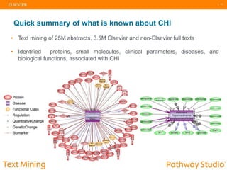 | 11
Quick summary of what is known about CHI
• Text mining of 25M abstracts, 3.5M Elsevier and non-Elsevier full texts
• Identified proteins, small molecules, clinical parameters, diseases, and
biological functions, associated with CHI
 
