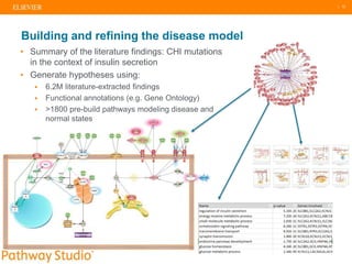 | 12
Building and refining the disease model
• Summary of the literature findings: CHI mutations
in the context of insulin secretion
• Generate hypotheses using:
 6.2M literature-extracted findings
 Functional annotations (e.g. Gene Ontology)
 >1800 pre-build pathways modeling disease and
normal states
 