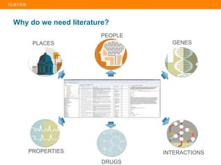 | 4
Why do we need literature?
PLACES
PEOPLE
GENES
DRUGS
INTERACTIONSPROPERTIES
 