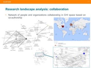 | 8
Research landscape analysis: collaboration
• Network of people and organizations collaborating in CHI space based on
co-authorship
 