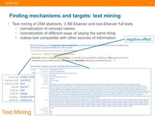 | 10
Finding mechanisms and targets: text mining
• Text mining of 25M abstracts, 3.5M Elsevier and non-Elsevier full texts
• normalization of concept names
• normalization of different ways of saying the same thing
• makes text compatible with other sources of information negative effect
 