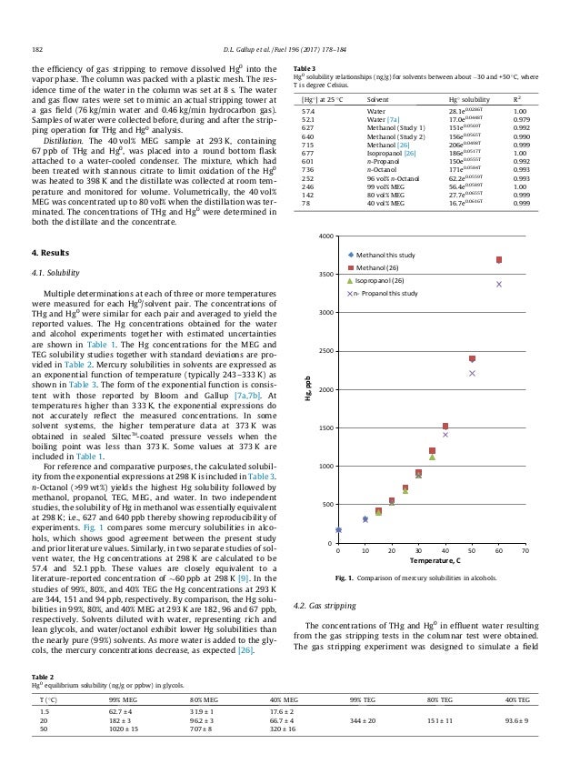 Elsevier Fuel Mercury in Process