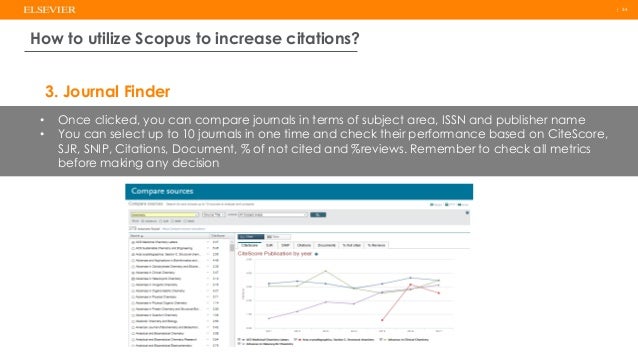 Elsevier how to get more citation University of Balamand