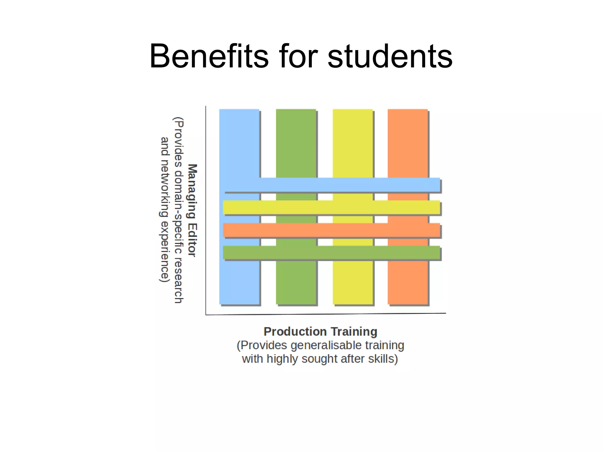 Benefits for students

 