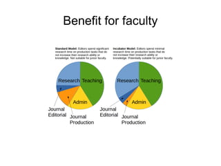 Benefit for faculty

 