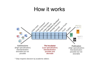 How it works

 
